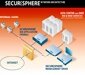 Imperva защита веб-приложений SecureSphere Web Application Firewall (WAF)