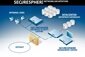 Мониторинг активности и защита баз данных SecureSphere DataBase Security Gateway